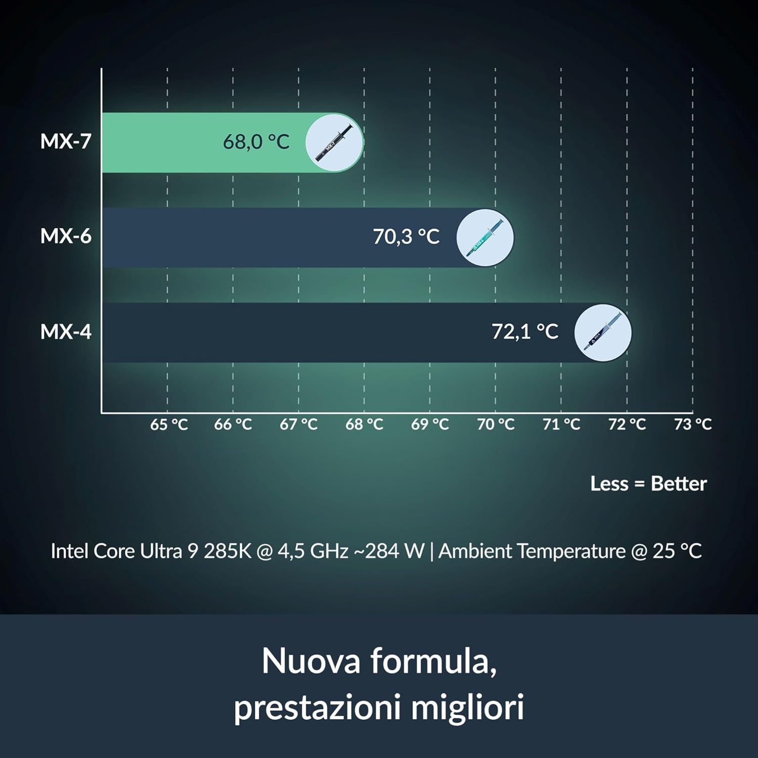 ARCTIC MX-7-Ultimate Performan - Thermal Paste のレビューと価格